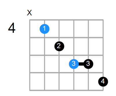 C#7b5 Chord